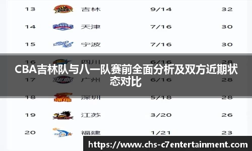 CBA吉林队与八一队赛前全面分析及双方近期状态对比